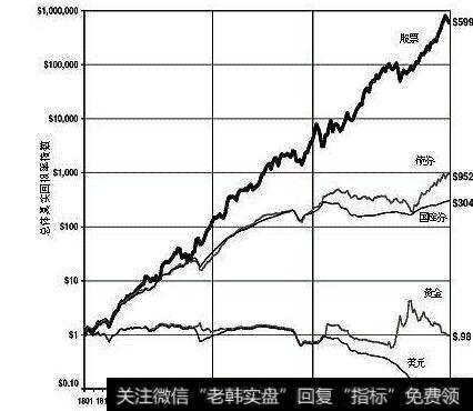 回报率