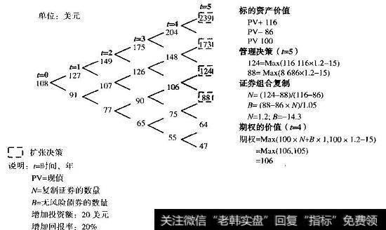 决策树：工厂扩张的期权