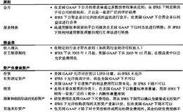 跨国价值评估:国际会计准则差异