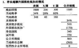 国际税收:跨国税收