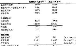 国际税收:对不同国家股东的税收