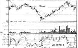 KDJ+RSI+MACD指标两翼起飞组合