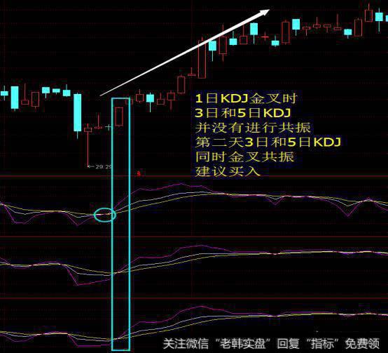 如何从技术面KDJ来选择好股票？