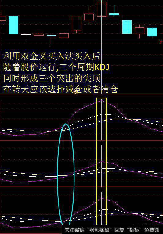 如何从技术面KDJ来选择好股票？