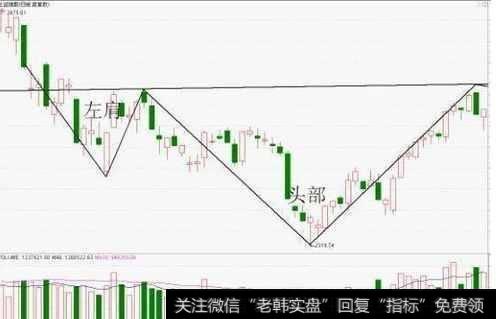 头肩底的技巧有什么？怎么把握买卖点？