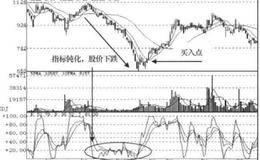 KDJ+RSI+MACD指标化解钝化组合