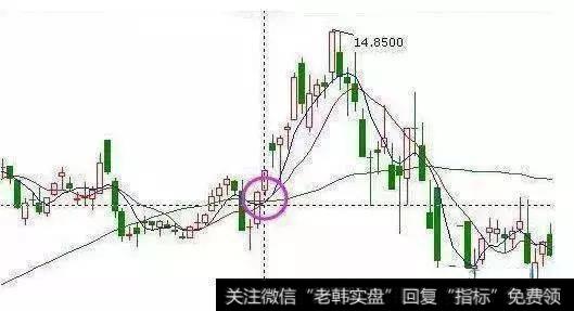 短线抄底的正确方法怎么做？