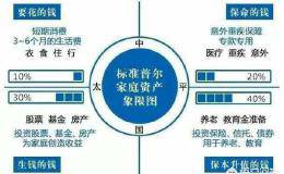 保险公司营销员岗前培训该怎么把控严宽？