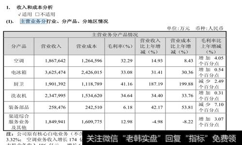 收入和成本分析