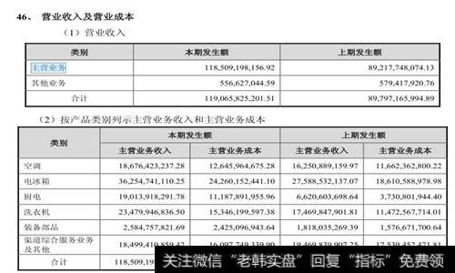 营业手偶如及成本