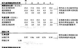 利用外币和本币进行现金流预测