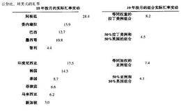 价值评估中汇率风险的体现:加权平均资本成本中不包含汇率风险溢价