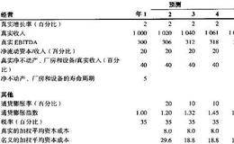 名义与真实财务预测相结合的五步法