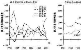 为什么将情景折现现金流法用做主要估值方法?