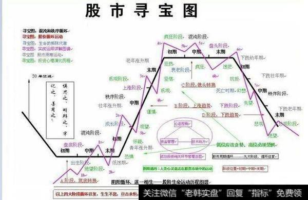 如何判断主力建仓是否已经结束？