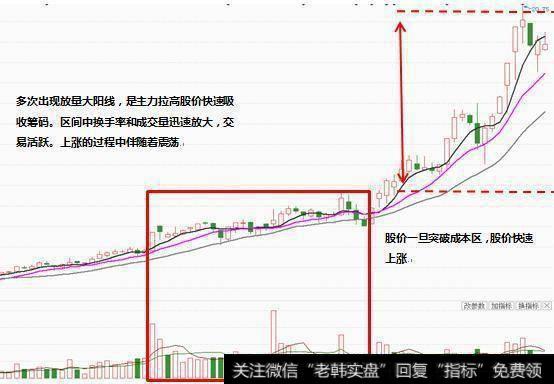 如何辨别主力拉升，跟踪主力做超短线？