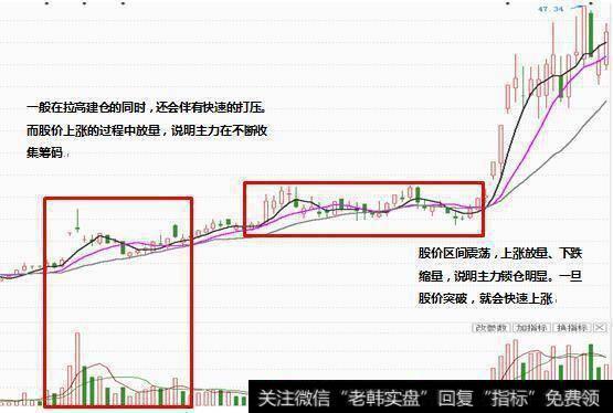 如何辨别主力拉升，跟踪主力做超短线？