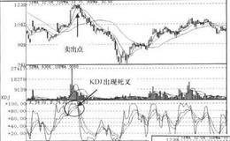 KDJ+RSI+MACD指标见顶信号组合