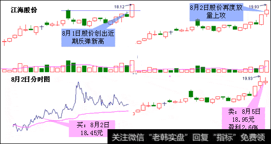 怎么样才可以买到主力创新高的股票？主力创新高买卖点怎么把握？