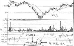 W%R+KDJ+RSI+MACD指标仙人指路组合