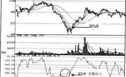 W%R+KDJ+RSI+MACD指标震荡洗盘组合