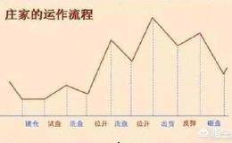 为什么庄家总是能让大多数散户高位接盘被套？