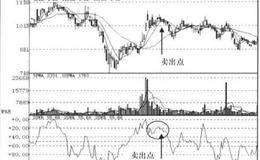 W%R+KDJ+RSI+MACD指标强弱倍号组合