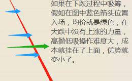 庄家为什么会在个股下跌过程中想方设法让散户割肉，而且还会制造对筹码峰的穿刺？