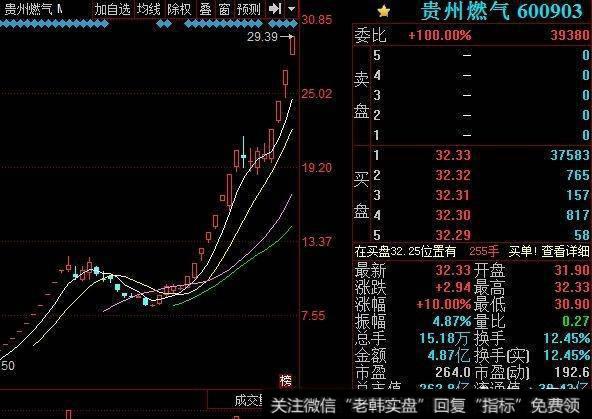 趋势走坏，股价不断拉高，这是庄家在诱多出货吗？