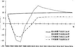 ConsuCo案例:现金流情景和概率