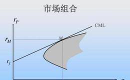 新兴市场资本成本的一般指引