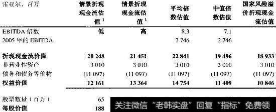 ConsuCo：估值小结