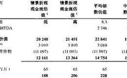 如何用国家风险溢价法进行检查?