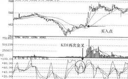 KDJ+RSI+DMI指标震荡洗盘组合