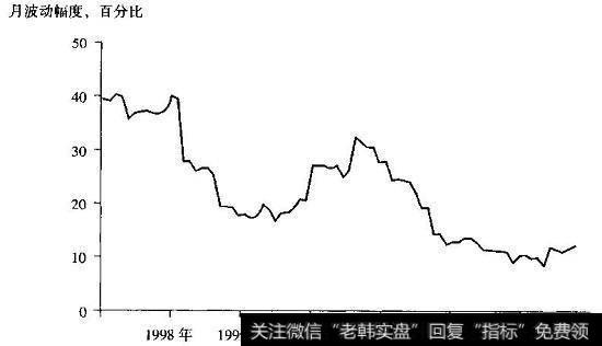 亚马逊：股价波动