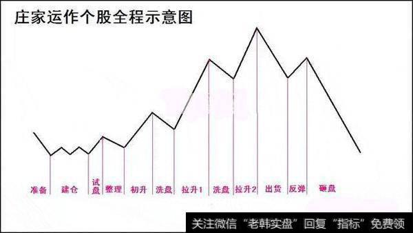 如何识别庄家抢筹抓涨停？