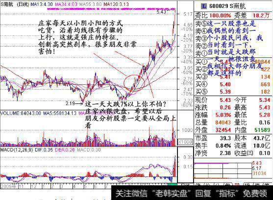 如何估算庄家仓位轻重？