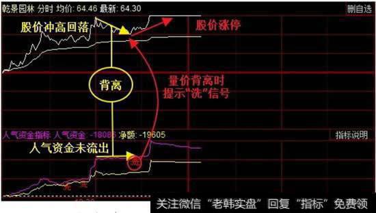 如何找庄家股？如何去分辨庄股<a href='/zhencang/'>震仓</a>意图？