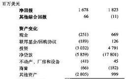 了解公司的权益需求:预测权益现金流