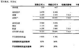 了解公司的权益需求:可能影响计算的会计问题