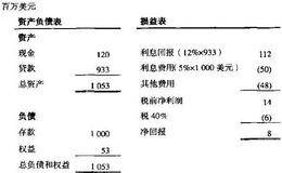 银行估值中的具体问题:银行的基础经济状况