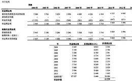 大银行预测结果方法分析