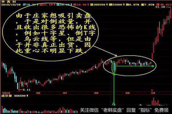 ​怎么​样从高控盘​个股​的特征信号来​判断​出庄家的强弱？