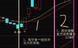 怎么知道股票是不是有庄家入场？要怎么跟着庄家操作才能盈利呢？