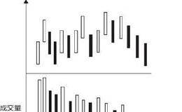如何利用成交量变化判断庄家洗盘？