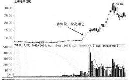 老股民详解跟庄技巧，追随主力拉升的核心？