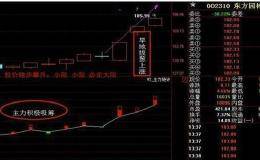 庄家指的是谁?有什么跟庄技巧可以轻松盈利？