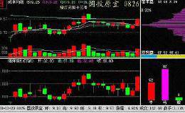 跟庄操作成交量MACD什么都不管用，要学会看筹码，是吗？