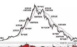 散户怎么在操作中进行有效的跟庄操作？