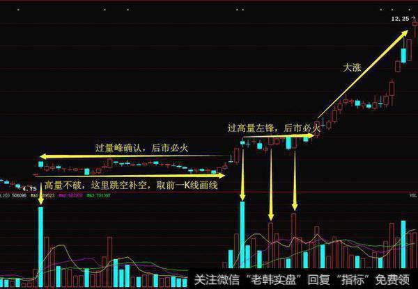 如何识破华尔街操盘手自爆跟庄的独门绝技？